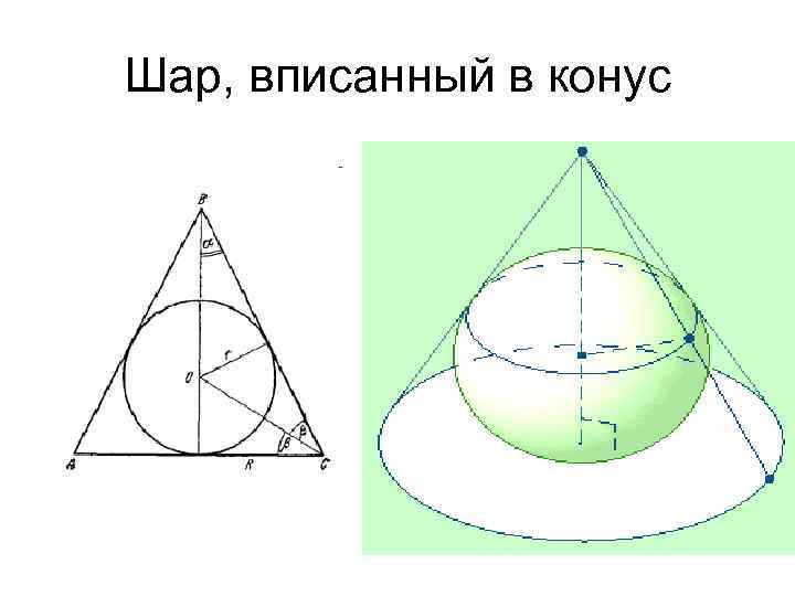 Цилиндр конус сфера и шар. Радиус шара вписанного в конус формула. Конус вписан в шар. Конус вписанный в окружность.