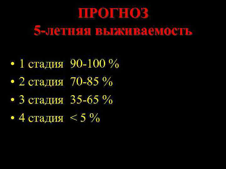 ПРОГНОЗ 5 -летняя выживаемость • • 1 стадия 2 стадия 3 стадия 4 стадия