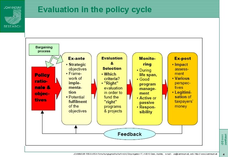 ISO 9001 zertifiziert Evaluation in the policy cycle JOANNEUM RESEARCH Forschungsgesellschaft mb. H, Steyrergasse