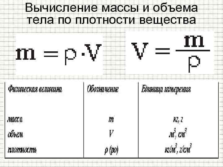 Вычисление массы и объема тела по плотности вещества 