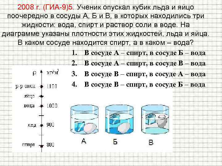 2008 г. (ГИА-9)5. Ученик опускал кубик льда и яйцо поочередно в сосуды А, Б