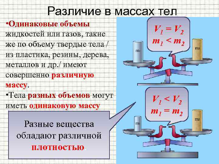 Различие в массах тел • Одинаковые объемы жидкостей или газов, такие же по объему