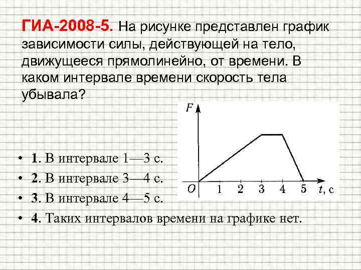 ГИА-2008 -5. На рисунке представлен график зависимости силы, действующей на тело, движущееся прямолинейно, от