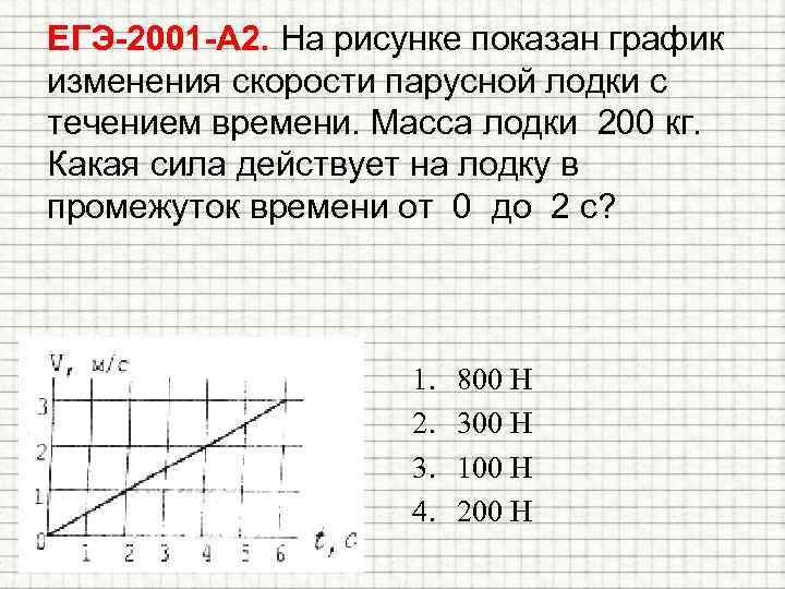 ЕГЭ-2001 -А 2. На рисунке показан график изменения скорости парусной лодки с течением времени.