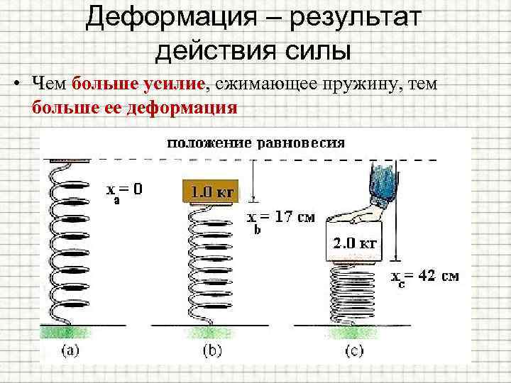 Деформация – результат действия силы • Чем больше усилие, сжимающее пружину, тем больше ее