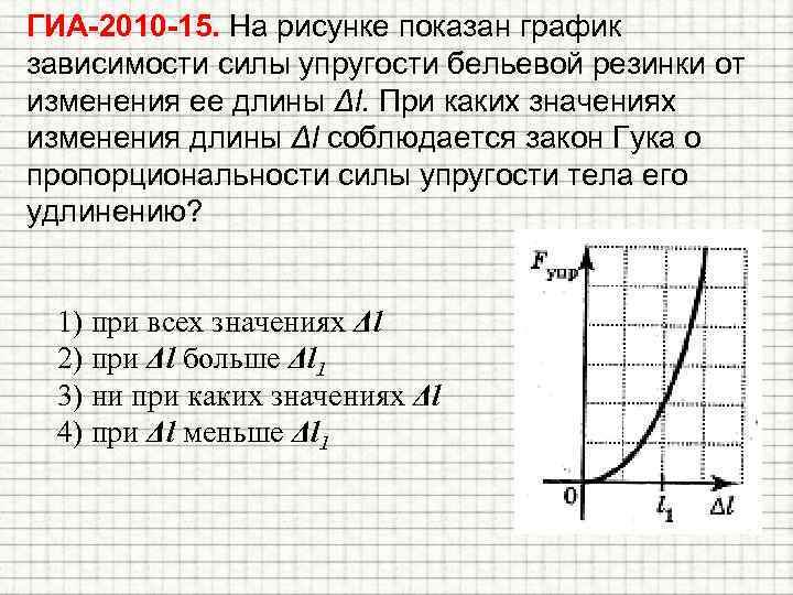ГИА-2010 -15. На рисунке показан график зависимости силы упругости бельевой резинки от изменения ее
