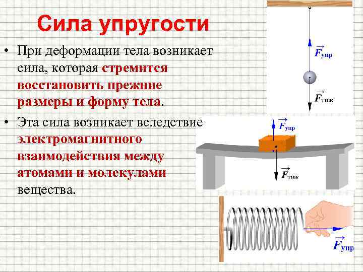 Работа силы упругости пружины