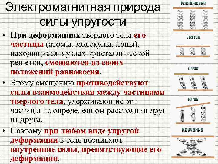 Электромагнитная природа силы упругости • При деформациях твердого тела его частицы (атомы, молекулы, ионы),