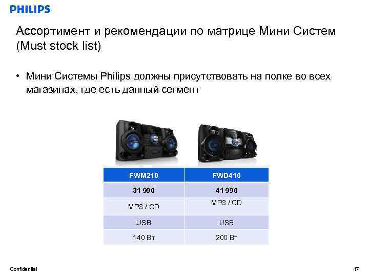 Ассортимент и рекомендации по матрице Мини Систем (Must stock list) • Мини Системы Philips