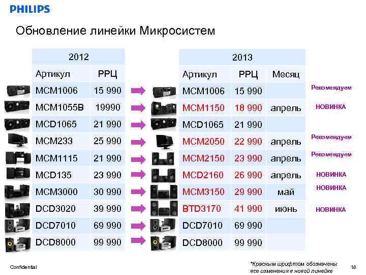 Обновление линейки Микроcистем 2012 Артикул 2013 РРЦ Артикул РРЦ Месяц Рекомендуем MCM 1006 15