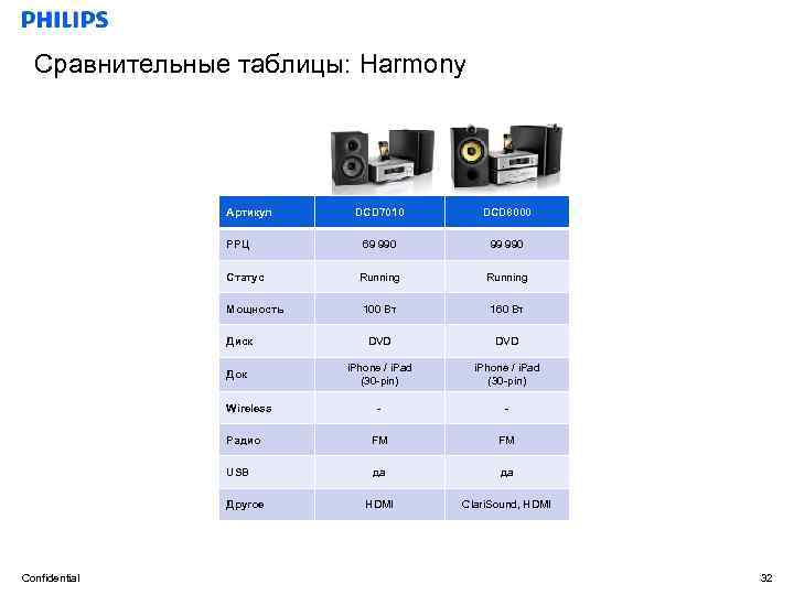 Сравнительные таблицы: Harmony Артикул DCD 7010 DCD 8000 69 990 99 990 Running 100