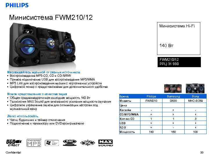 Минисистема FWM 210/12 Минисистема Hi-Fi 140 Вт FWM 210/12 РРЦ 31 990 Наслаждайтесь музыкой