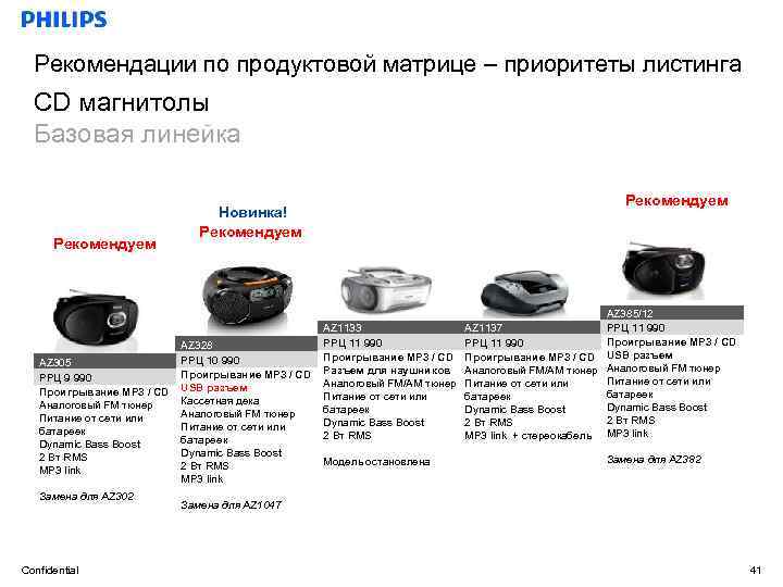 Рекомендации по продуктовой матрице – приоритеты листинга CD магнитолы Базовая линейка Рекомендуем AZ 305