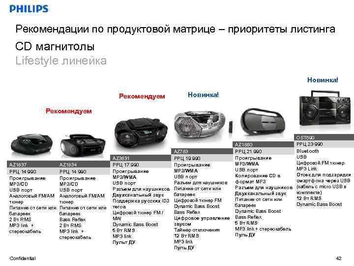 Рекомендации по продуктовой матрице – приоритеты листинга CD магнитолы Lifestyle линейка Новинка! Рекомендуем AZ