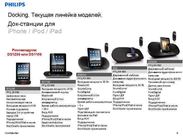 Docking. Текущая линейка моделей. Док-станции для i. Phone / i. Pod / i. Pad
