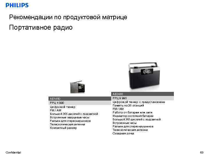 Рекомендации по продуктовой матрице Портативное радио AE 1850 РРЦ 4 990 Цифровой тюнер FM