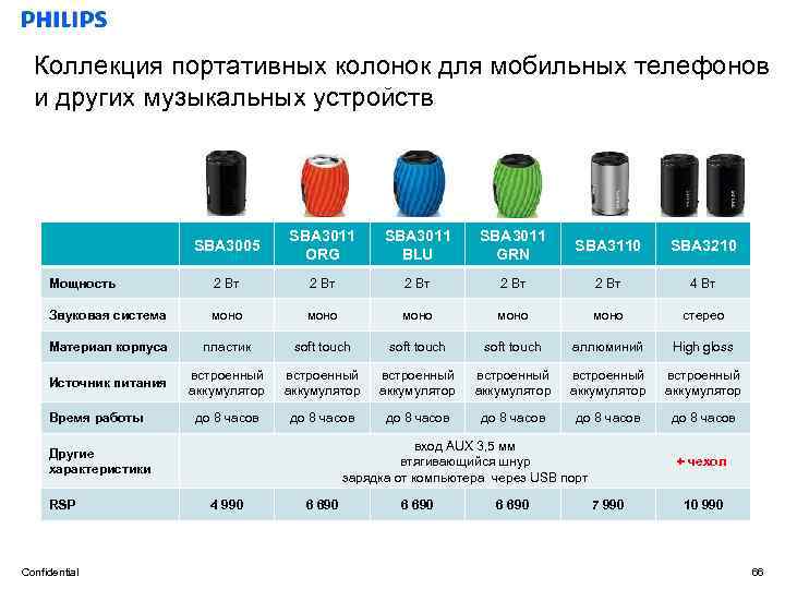 Коллекция портативных колонок для мобильных телефонов и других музыкальных устройств SBA 3005 SBA 3011