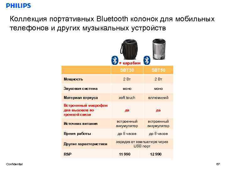 Коллекция портативных Bluetooth колонок для мобильных телефонов и других музыкальных устройств + карабин SBT