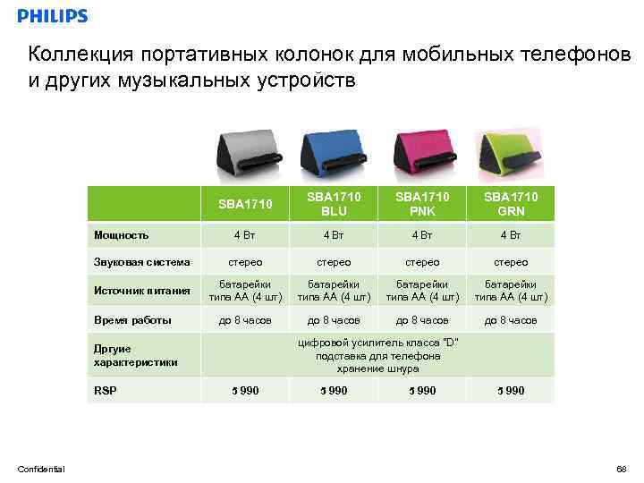 Коллекция портативных колонок для мобильных телефонов и других музыкальных устройств SBA 1710 BLU SBA