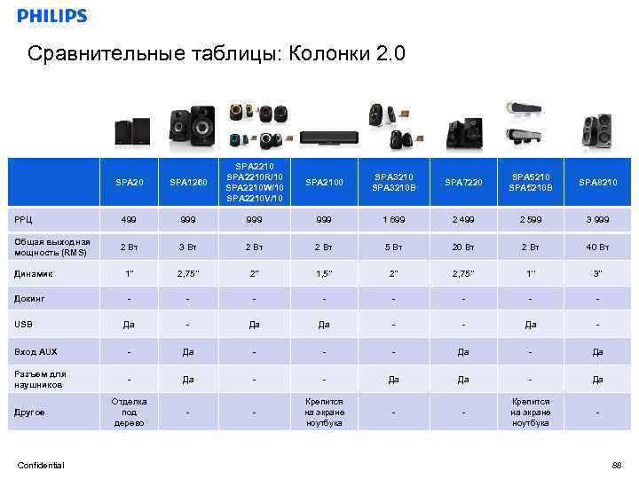 Название колонок таблицы