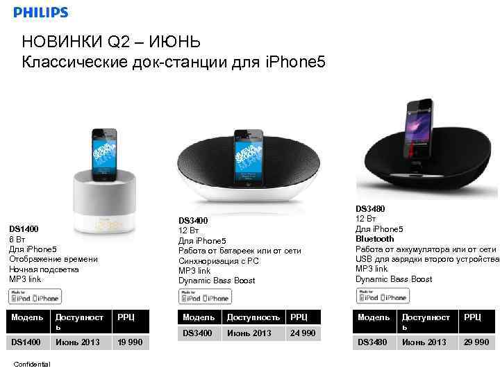 НОВИНКИ Q 2 – ИЮНЬ Классические док-станции для i. Phone 5 DS 3400 12