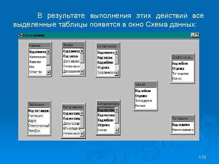 В результате выполнения этих действий все выделенные таблицы появятся в окно Схема данных: 118