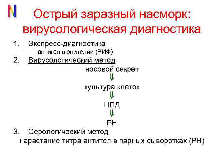 Острый заразный насморк: вирусологическая диагностика 1. Экспресс-диагностика – 2. антиген в эпителии (РИФ) Вирусологический