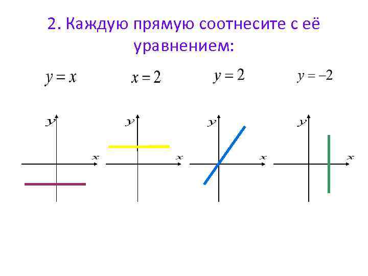 2. Каждую прямую соотнесите с её уравнением: 