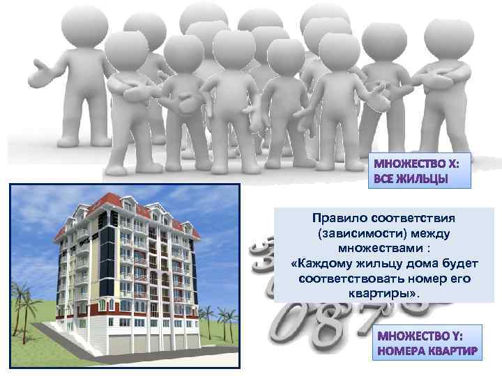 Правило соответствия (зависимости) между множествами : «Каждому жильцу дома будет соответствовать номер его квартиры»