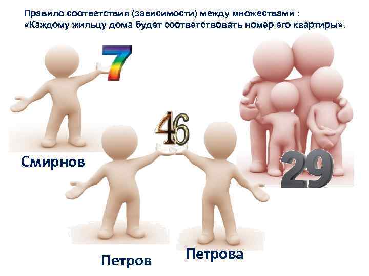 Правило соответствия (зависимости) между множествами : «Каждому жильцу дома будет соответствовать номер его квартиры»