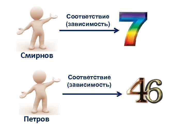 Соответствие (зависимость) Смирнов Соответствие (зависимость) Петров 