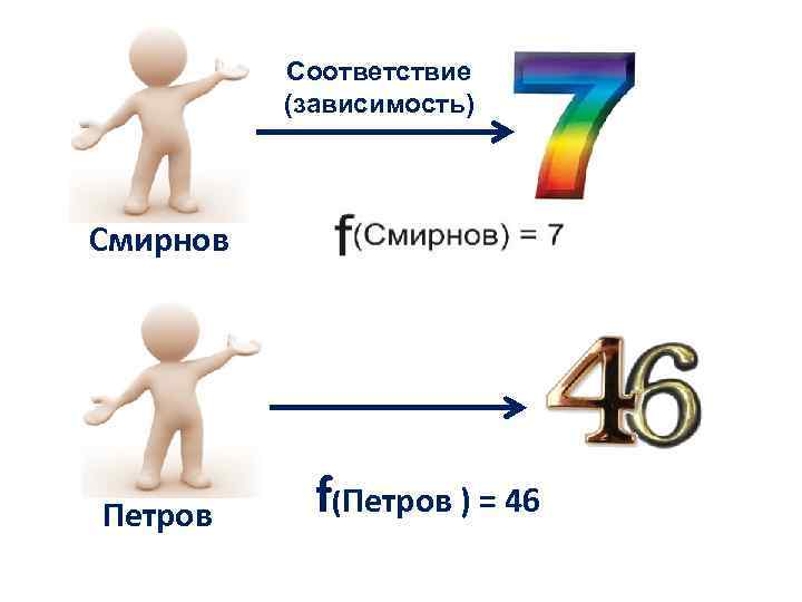 Соответствие (зависимость) Смирнов Петров f(Петров ) = 46 