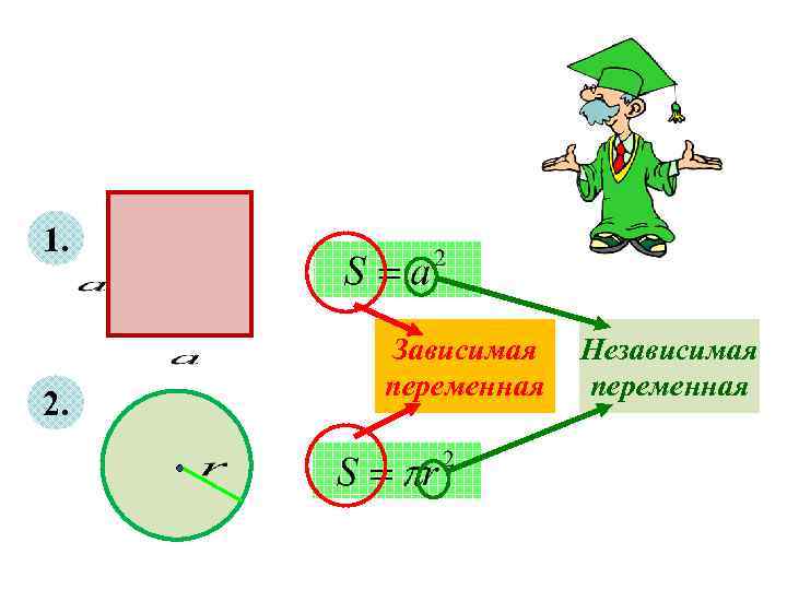 1. 2. Зависимая переменная Независимая переменная 