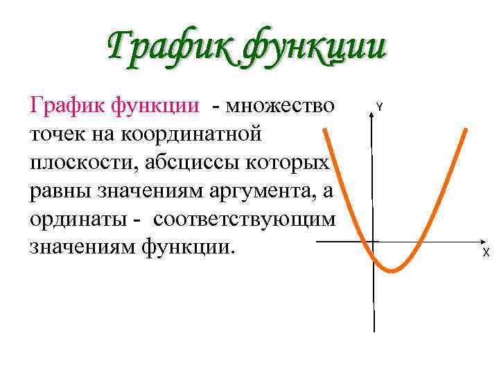 График функции - множество точек на координатной плоскости, абсциссы которых равны значениям аргумента, а