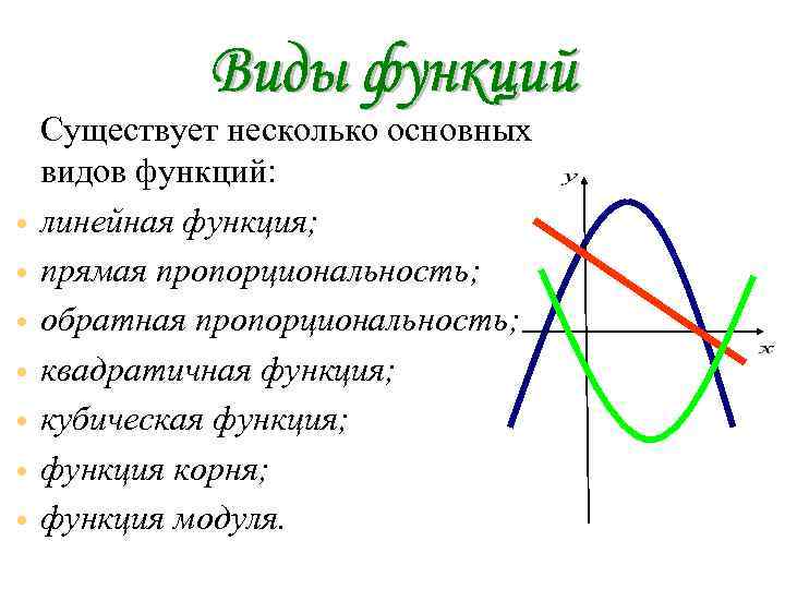  • • Существует несколько основных видов функций: линейная функция; прямая пропорциональность; обратная пропорциональность;