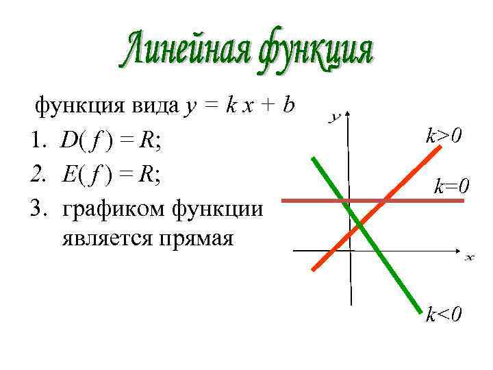 функция вида y = k х + b 1. D( f ) = R;