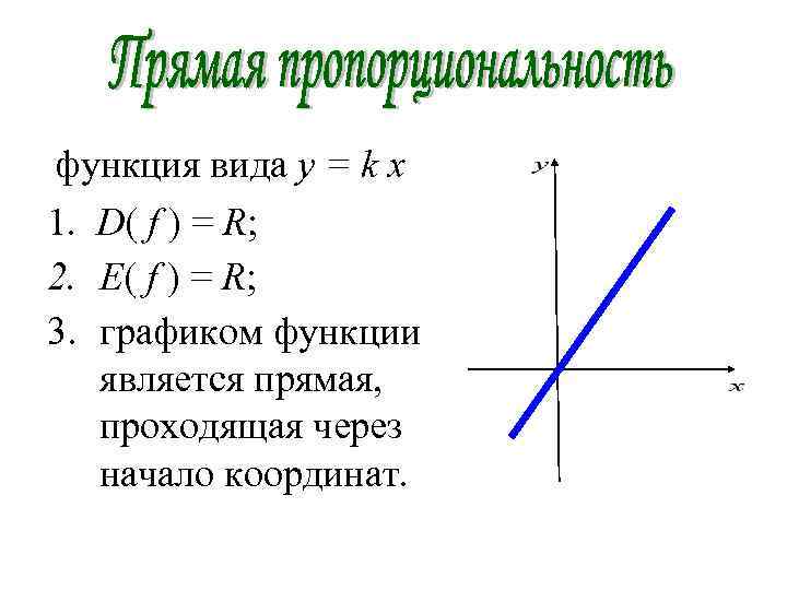 функция вида y = k х 1. D( f ) = R; 2. E(