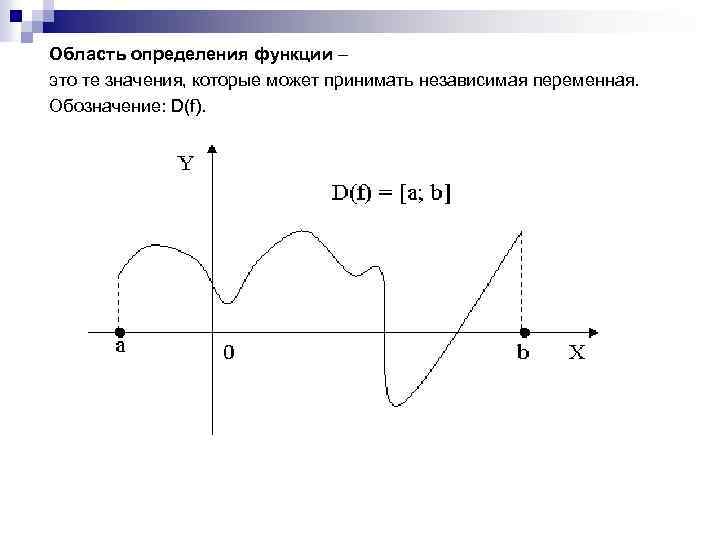 Область определения функции – это те значения, которые может принимать независимая переменная. Обозначение: D(f).