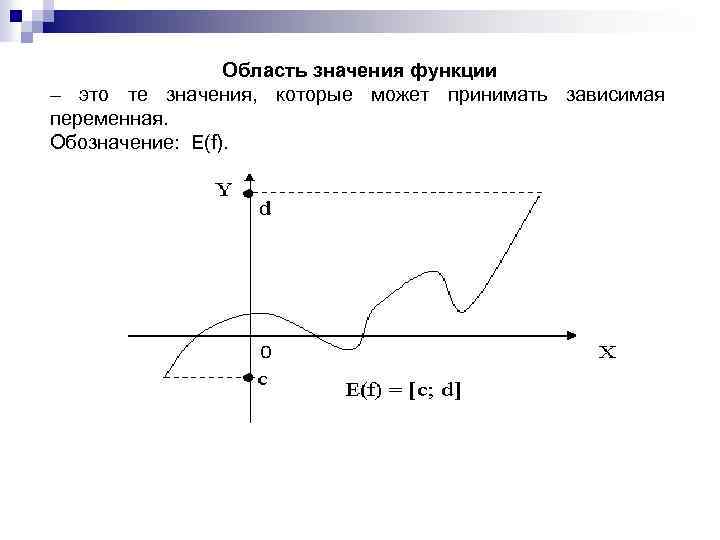 Область значения функции – это те значения, которые может принимать зависимая переменная. Обозначение: E(f).