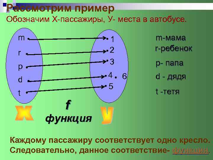 Рассмотрим пример Обозначим X-пассажиры, У- места в автобусе. m r p 4 5 d