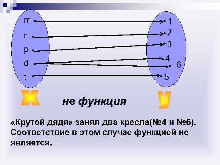 m 1 2 3 r p 4 d t 6 5 не функция «Крутой