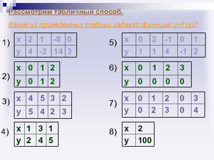 Рассмотрим табличный способ. Какие из приведенных таблиц задают функцию у=f (x)? 1) х 2