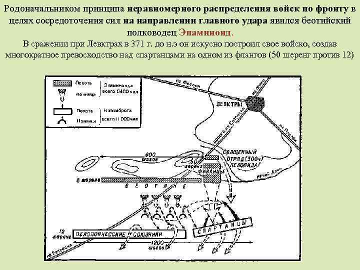 Родоначальником принципа неравномерного распределения войск по фронту в целях сосредоточения сил на направлении главного