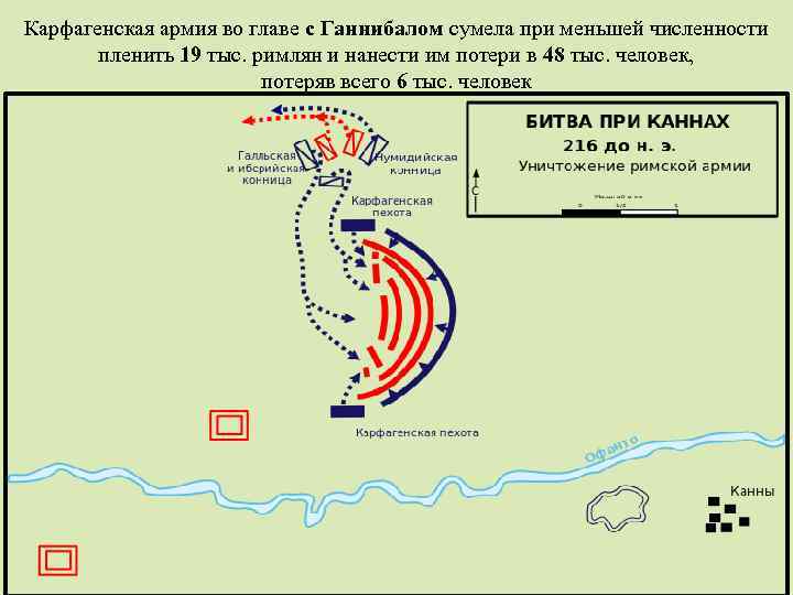 Карфагенская армия во главе с Ганнибалом сумела при меньшей численности пленить 19 тыс. римлян
