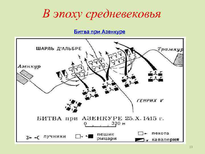 В эпоху средневековья Битва при Азенкуре 13 