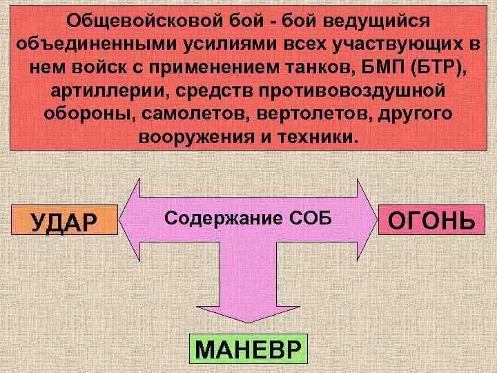 Общевойсковой бой - бой ведущийся объединенными усилиями всех участвующих в нем войск с применением