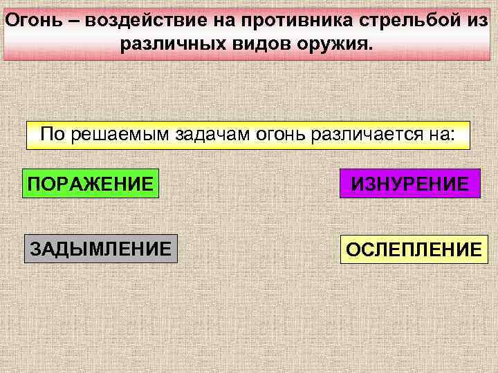 Огонь – воздействие на противника стрельбой из различных видов оружия. По решаемым задачам огонь