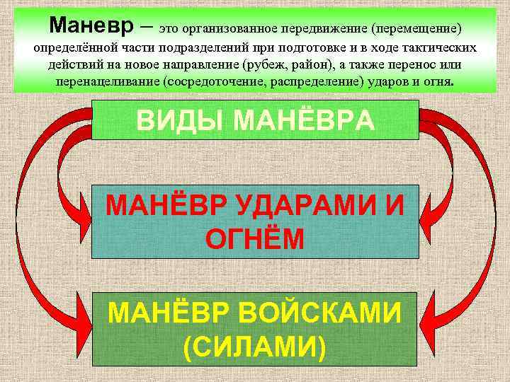 Маневр – это организованное передвижение (перемещение) определённой части подразделений при подготовке и в ходе