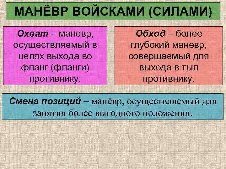 МАНЁВР ВОЙСКАМИ (СИЛАМИ) Охват – маневр, осуществляемый в целях выхода во фланг (фланги) противнику.