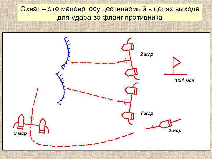 Охват это